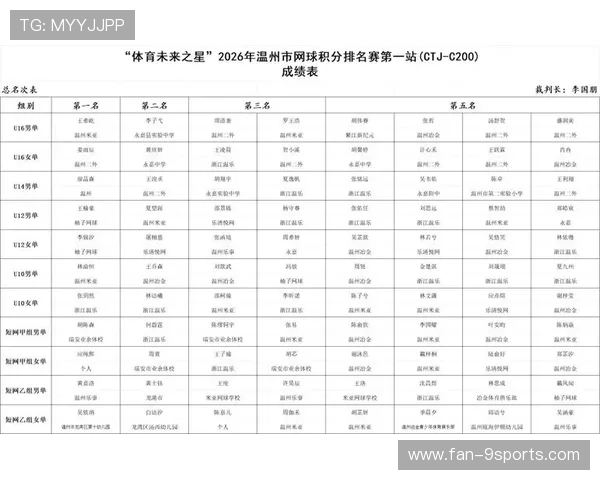 2026年网球青少年排名系统优化方案公布,青少年网球积分排名
